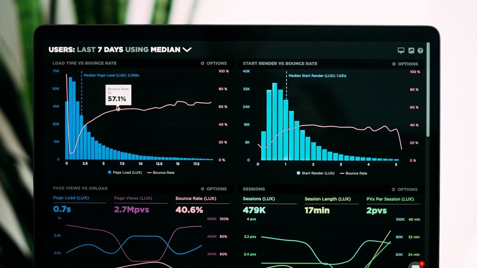 Explotación de datos con IA: 4 patrones en PYMEs