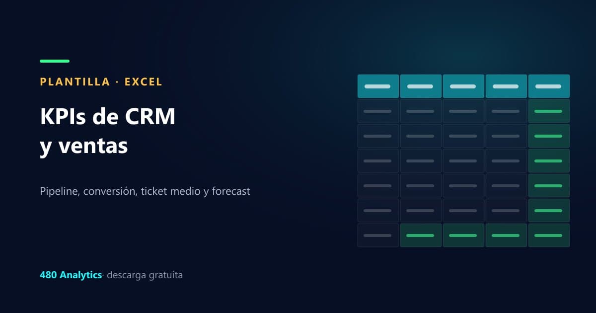 Plantilla de KPIs de CRM y ventas