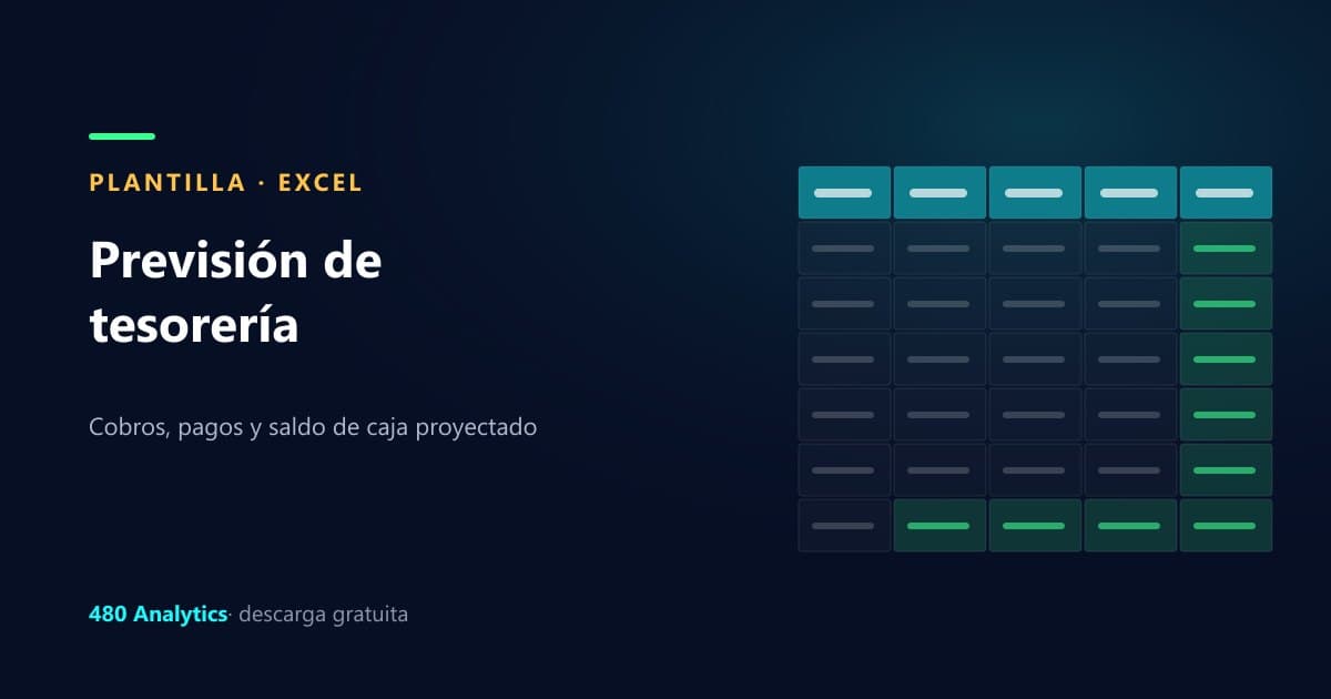 Plantilla de previsión de tesorería