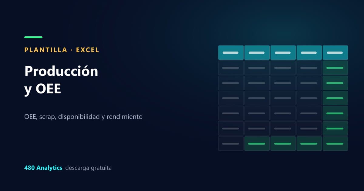 Plantilla de seguimiento de producción (OEE)