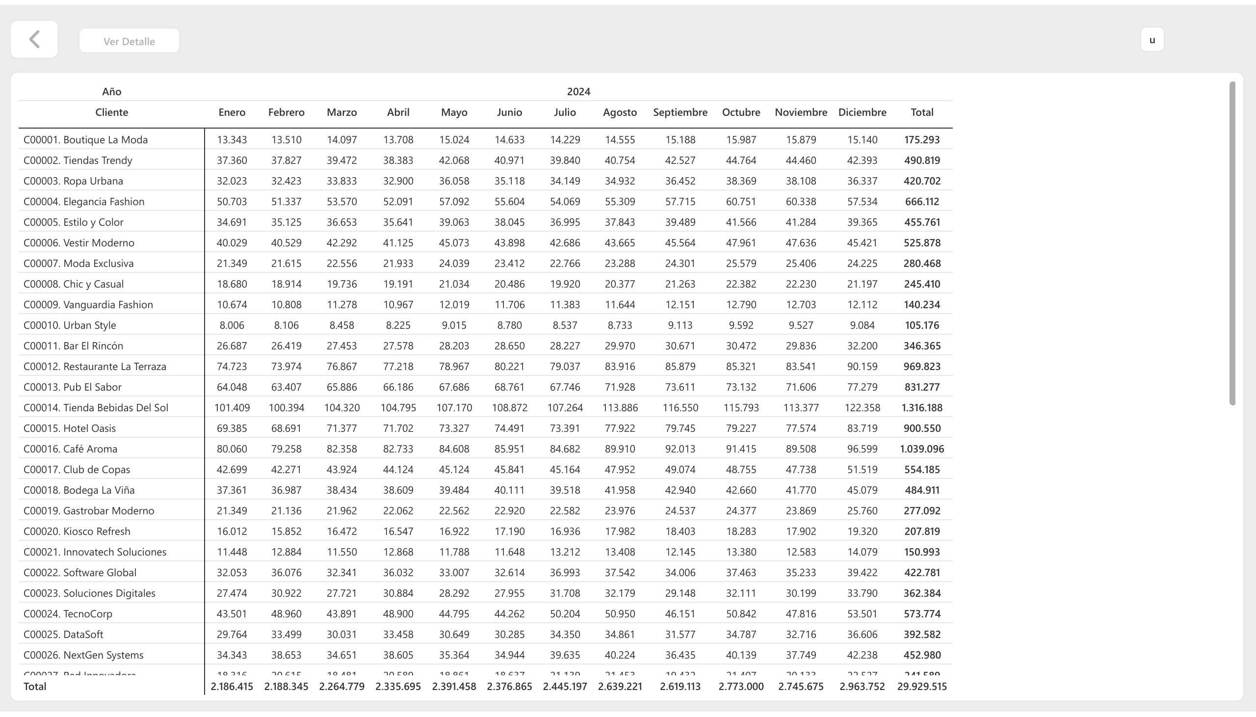 Drill-through del PL Operativo agregado por cliente en Power BI