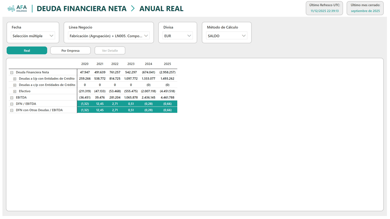 Deuda Financiera Neta — Deuda Financiera Neta — Anual Real