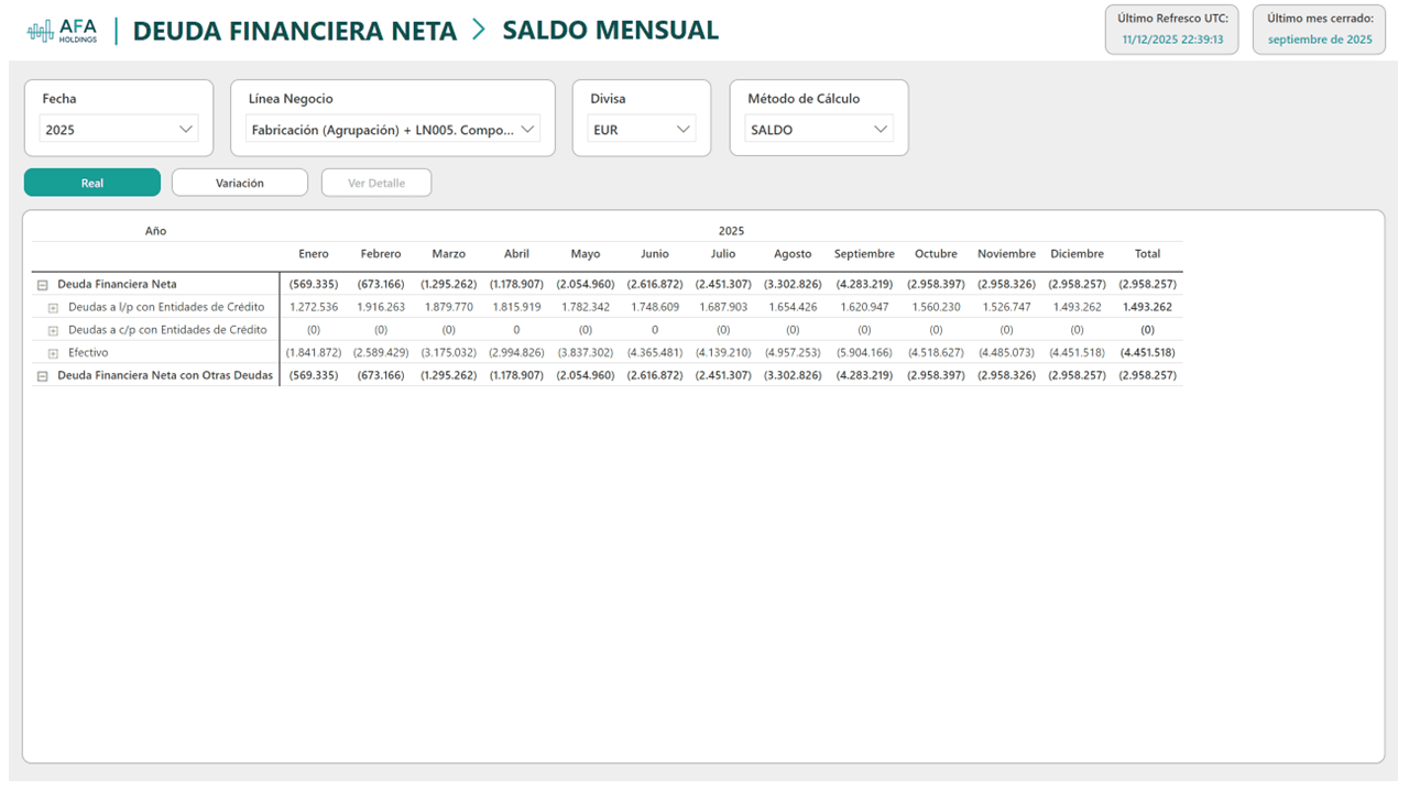 Deuda Financiera Neta — Por empresa