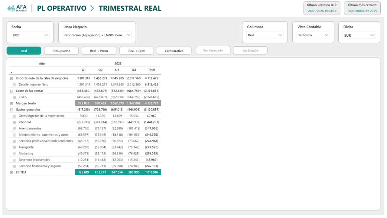PL Operativo — Trimestral Real