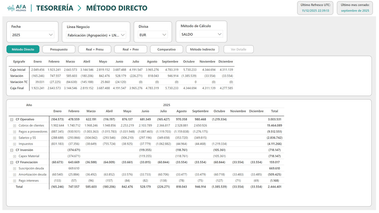 Tesorería — Método Directo — cobros y pagos por categoría