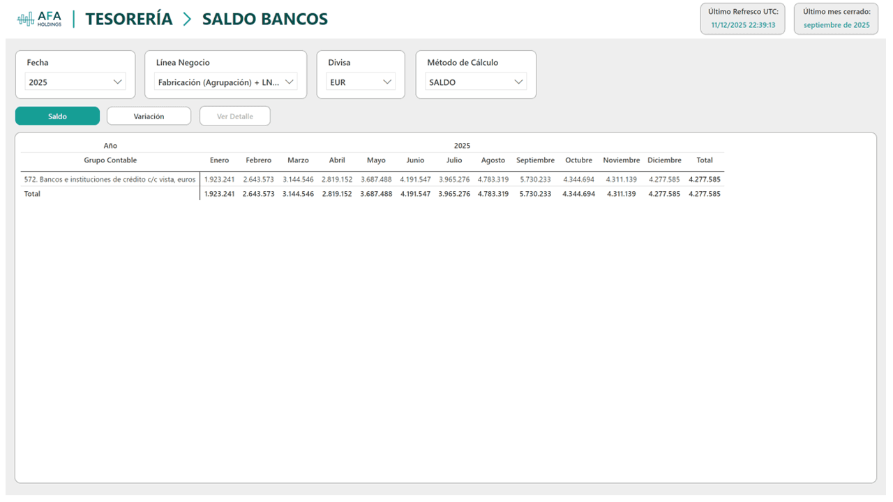 Tesorería — Saldo de Bancos